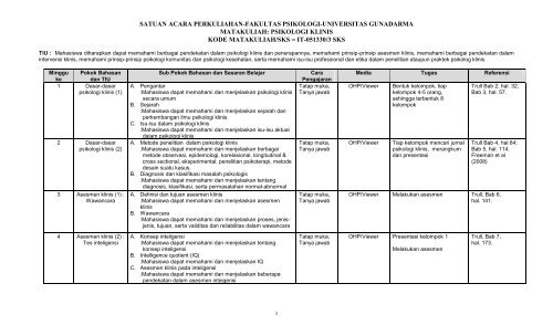 Download - SAP Gunadarma - Universitas Gunadarma