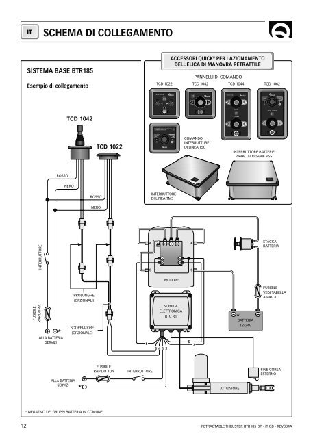 Rev. 004 A BTR 185 - QuickÂ® SpA