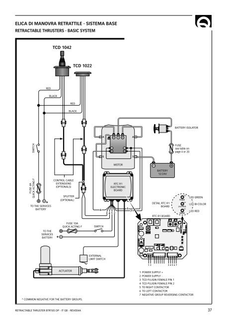 Rev. 004 A BTR 185 - QuickÂ® SpA