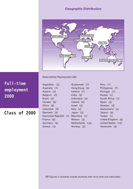 Full-time employment 2000 - Rotterdam School of Management