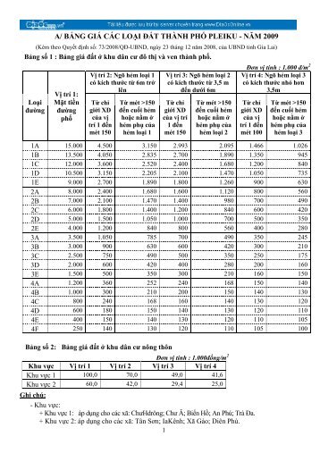 a/ bảng giá các loại đất huyện chư prông - năm 2009 - DiaOcOnline