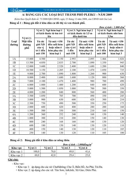 a/ bảng giá các loại đất huyện chư prông - năm 2009 - DiaOcOnline