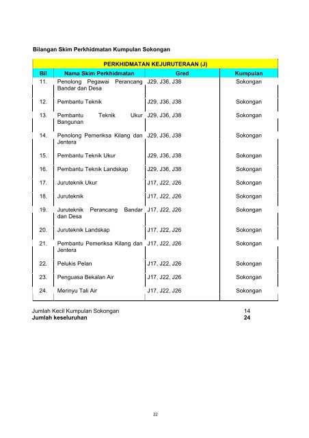 Senarai Skim Perkhidmatan Mengikut Klasifikasi