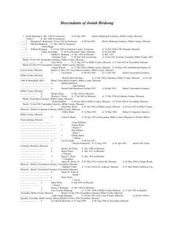 Descendants of Josiah Birdsong - Miller County Museum