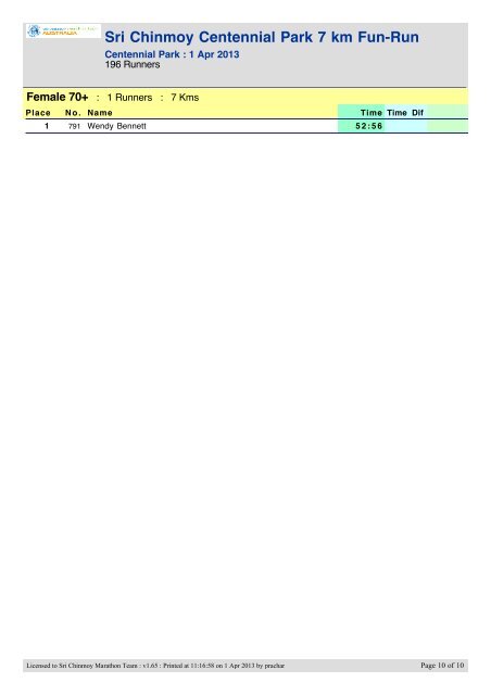 Sri Chinmoy Centennial Park 7 km run, 1 April 2013, full results