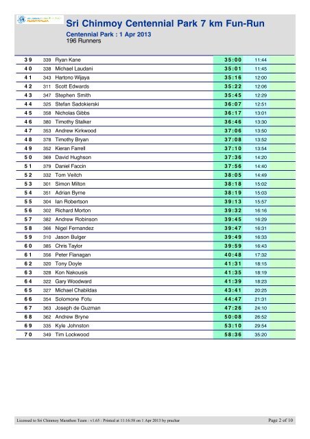 Sri Chinmoy Centennial Park 7 km run, 1 April 2013, full results