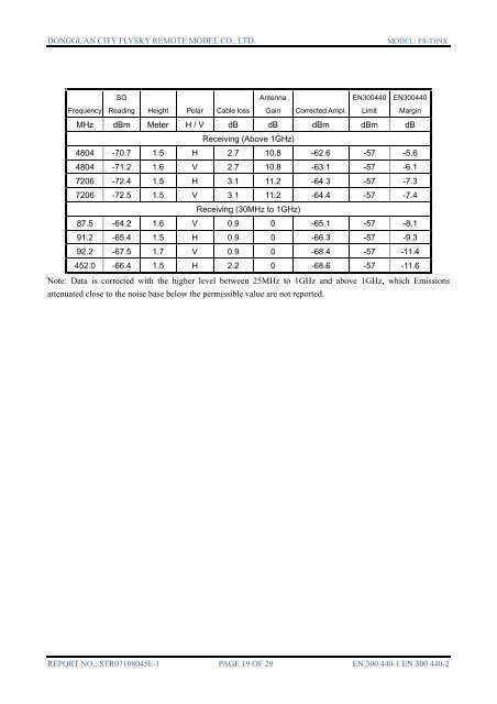 ETSI EN 300 440-1 V1.3.1 ETSI EN 300 440-2 V1.1.2 Measurement