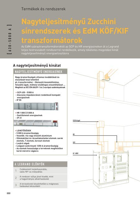 Legrand ElosztÃ³szekrÃ©nyek Ã©s tartozÃ©kaik - AmperTrade.hu