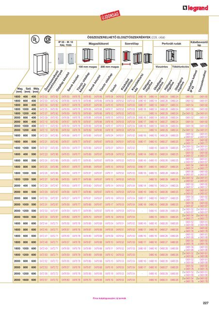 Legrand ElosztÃ³szekrÃ©nyek Ã©s tartozÃ©kaik - AmperTrade.hu