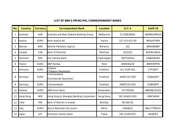 correspondent banks - BBK