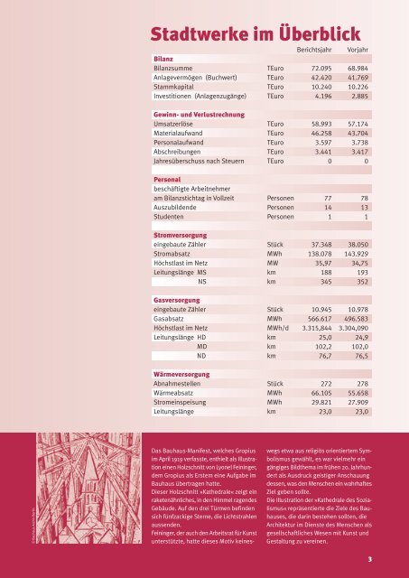 Die Energie der Gestaltung - Stadtwerke Weimar