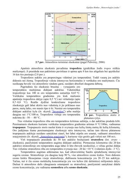 Meteorologijos pagrindai - Hidrologijos ir klimatologijos katedra