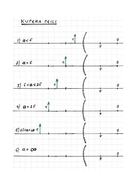 Peilit ja linssit + harjoituksia