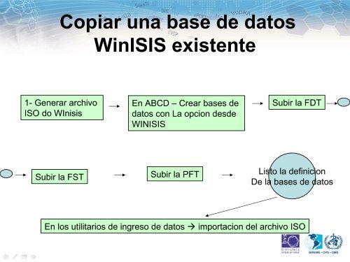 Creando una nueva base de datos en ABCD - BVS