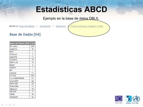 Creando una nueva base de datos en ABCD - BVS