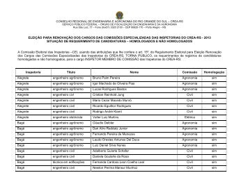 EDITAL DE CONVOCAÃÃO DE ELEIÃÃES DE ... - Crea-RS