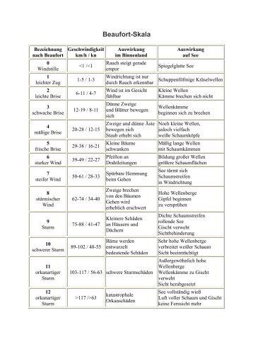 Beaufort-Skala - Seglerfreunde.de