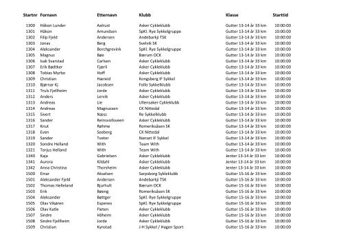 Startnr Fornavn Etternavn Klubb Klasse Starttid - Vestmarkrittet