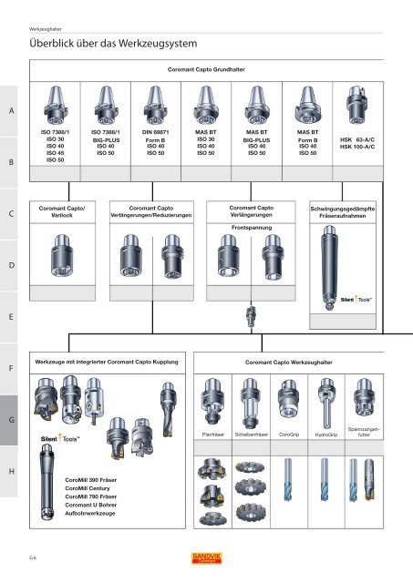 Technisches Handbuch (G) Werkzeughalter und -Systeme