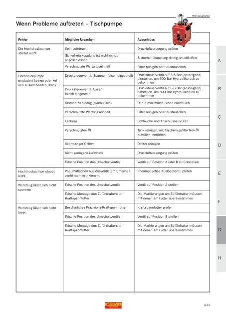 Technisches Handbuch (G) Werkzeughalter und -Systeme