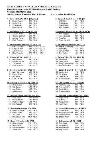 Full Results - Collingwood Athletic Club