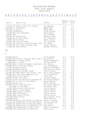 Accelerated Reader Quiz List 2012