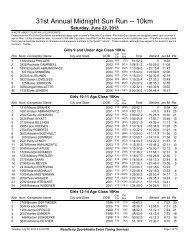 Class Results - SportAlaska Timing Services