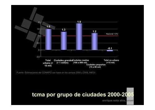 enrique soto alva, unam - Reposital