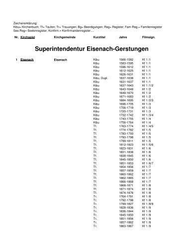 Superintendentur Eisenach-Gerstungen