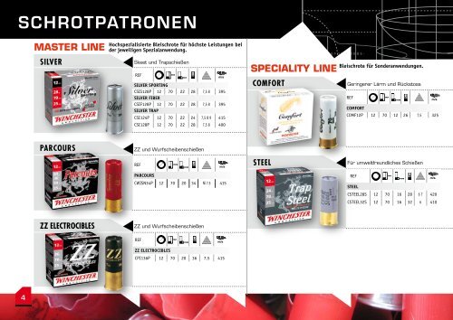 PATRONEN - Browning International