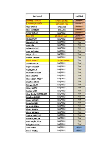 2012-2013 Bahar DÃ¶nemi Staj Sunum SonuÃ§larÄ±.pdf