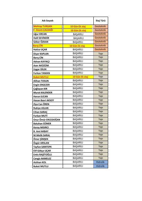 2012-2013 Bahar DÃ¶nemi Staj Sunum SonuÃ§larÄ±.pdf