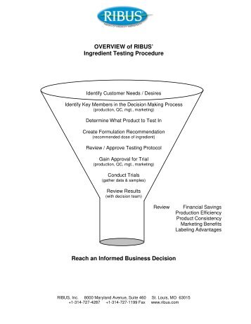 Ingredient Testing Procedure Reach an Informed Business ... - RIBUS