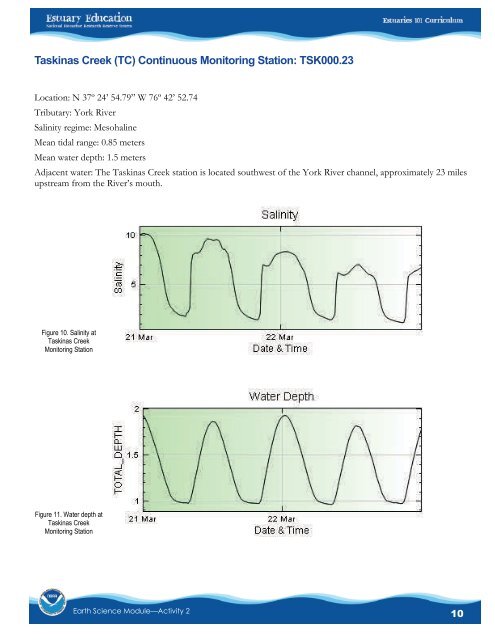 Teacher GuideâEarth Science Module - Estuaries NOAA