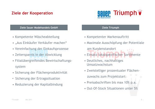 Sauer Modehandels GmbH & Triumph International AG