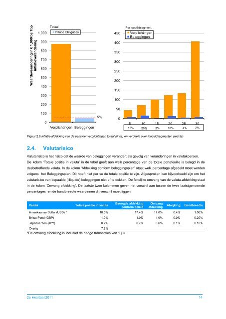 Stichting Pensioenfonds Productschappen - PFP