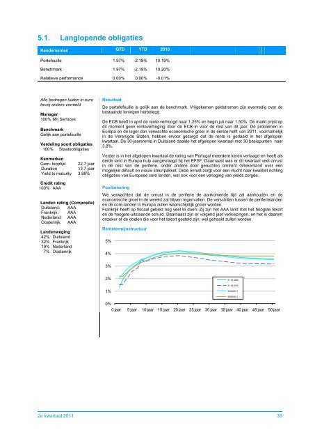 Stichting Pensioenfonds Productschappen - PFP