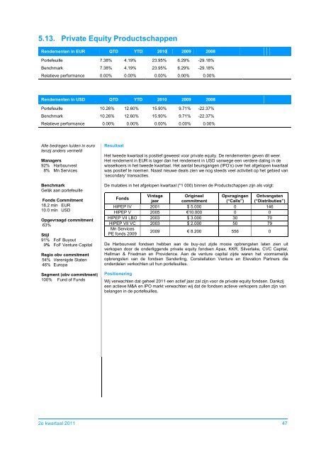 Stichting Pensioenfonds Productschappen - PFP