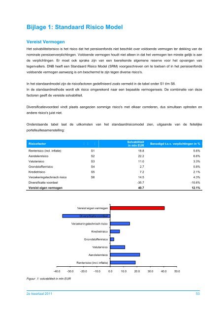 Stichting Pensioenfonds Productschappen - PFP