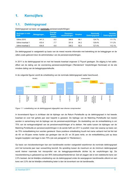 Stichting Pensioenfonds Productschappen - PFP