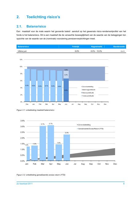 Stichting Pensioenfonds Productschappen - PFP