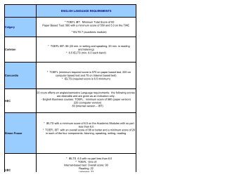 Canada-Scores Toefl-Ielts sept 2012