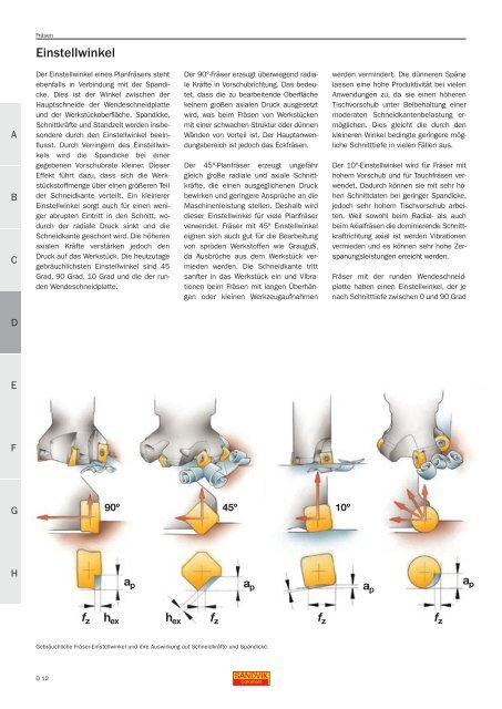 Technisches Handbuch (D) FrÃ¤sen