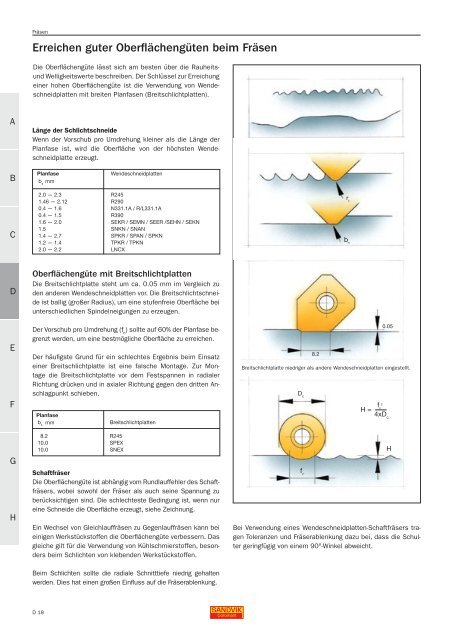 Technisches Handbuch (D) FrÃ¤sen