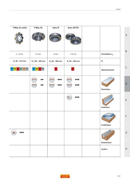 Technisches Handbuch (D) FrÃ¤sen