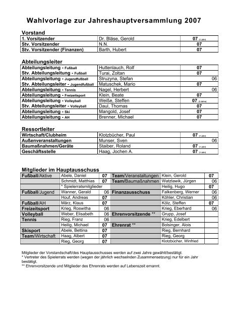 Bericht des Faschingsteams