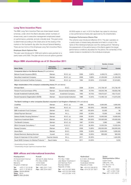 BBK Annual Report 2011