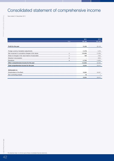 BBK Annual Report 2011