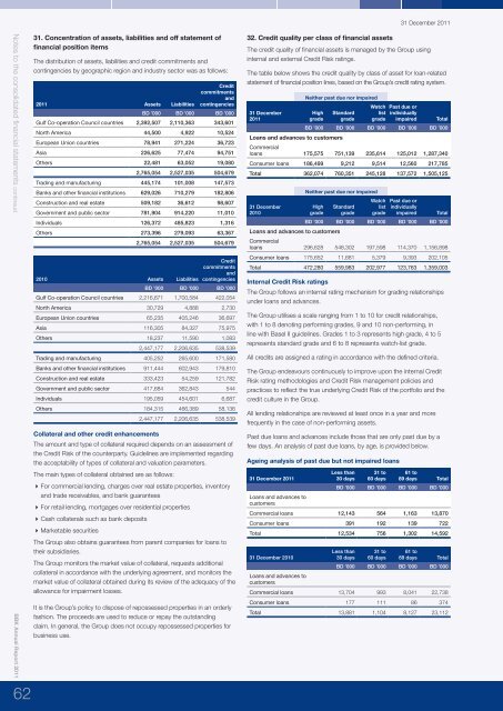 BBK Annual Report 2011