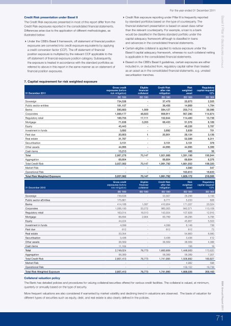 BBK Annual Report 2011